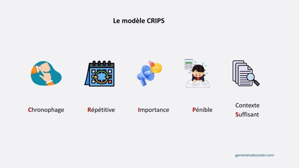 le modèle CRIPS a été crée par Gaëlle Helsmoortel.